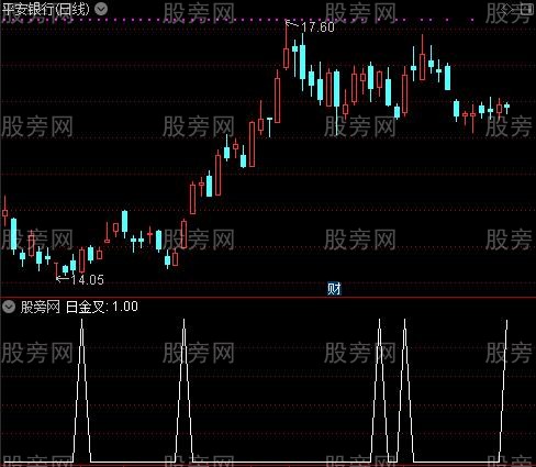 KDJ多周期金叉主图之日金叉选股指标公式