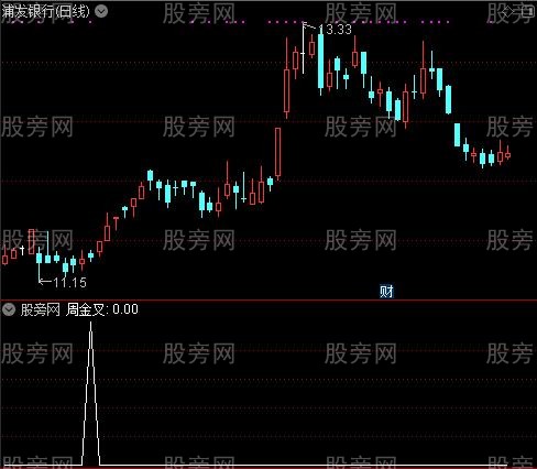 KDJ多周期金叉主图之周金叉选股指标公式