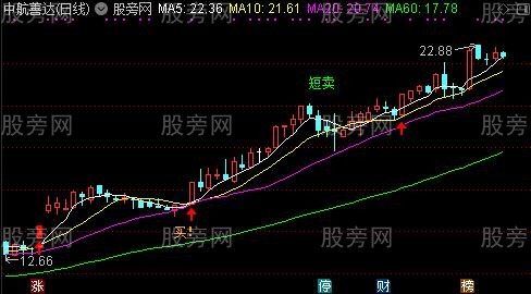 通达信买的很准主图指标公式