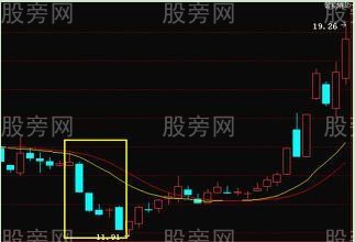 春寒倒灌选股战法