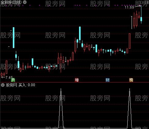 九转战神主图之买入选股指标公式