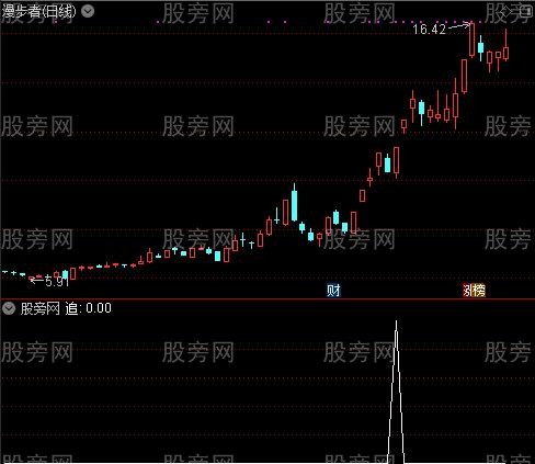 买的很准主图之追选股指标公式