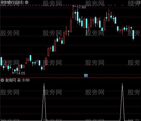 买的很准主图之买选股指标公式