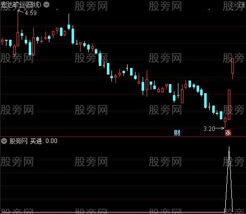 投机主图之买进选股指标公式