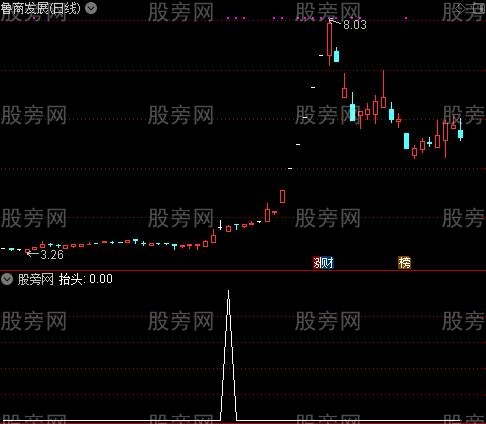 全面分析主图之抬头选股指标公式