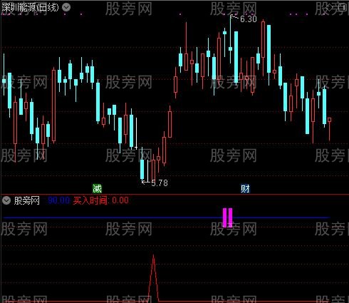 通达信不套牢指标公式