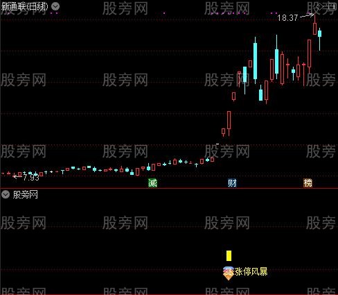 通达信暴风涨停指标公式