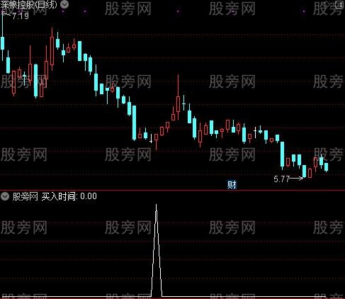 不套牢之买入时间选股指标公式 不套牢之买入时间选股指标公式