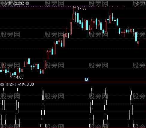 骑牛主图之买进选股指标公式