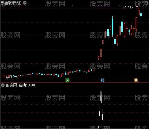 暴风涨停之启动选股指标公式