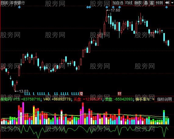 同花顺量能明细指标公式 同花顺量能明细指标公式