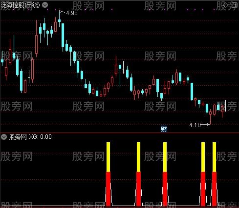 通达信低点逆袭指标公式