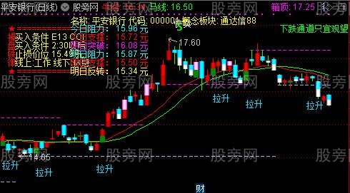 通达信一目了然主图指标公式