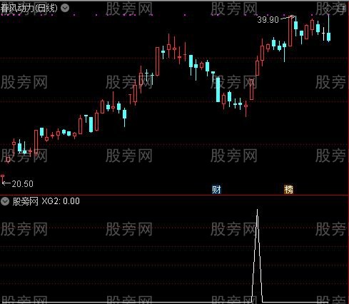 通达信U涨停选股指标公式