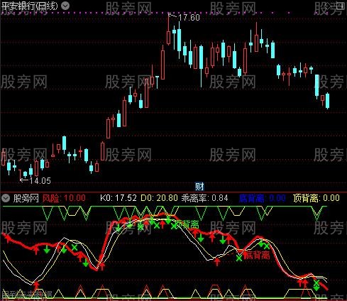 通达信SKDJ顶底指标公式