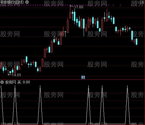 一目了然主图之买选股指标公式