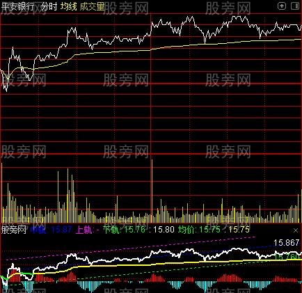 通达信浩瀚分时通道指标公式