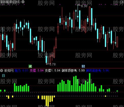 通达信御祥顶低指标公式