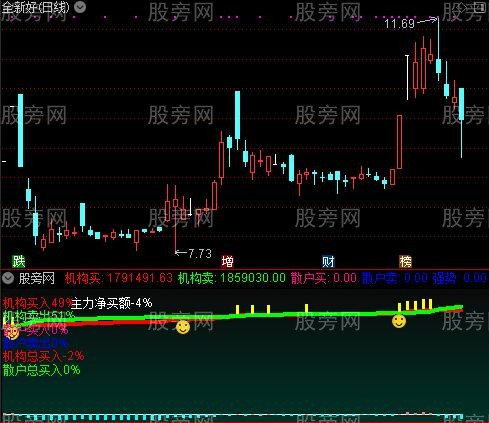 通达信资金图指标公式