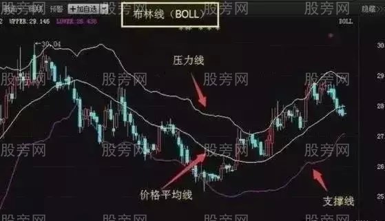 BOLL用法和技巧