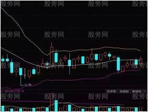 BOLL用法和技巧