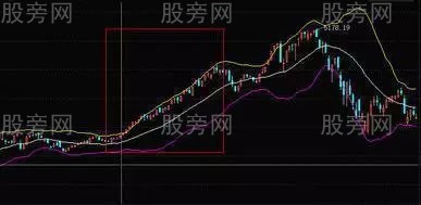 BOLL用法和技巧