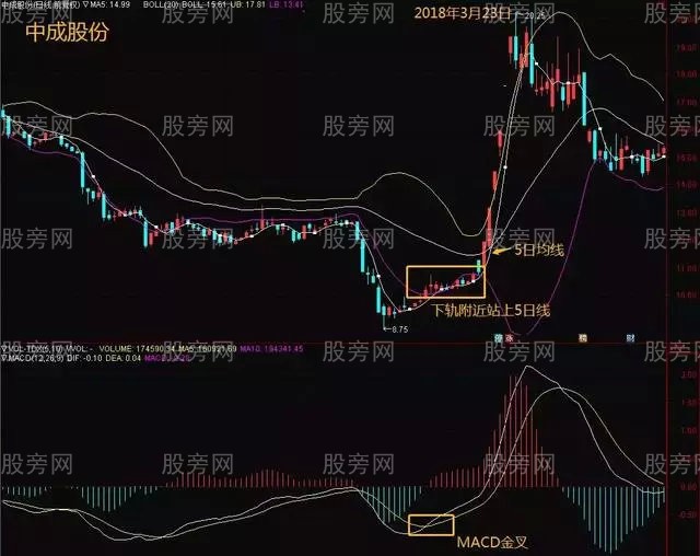 BOLL用法和技巧