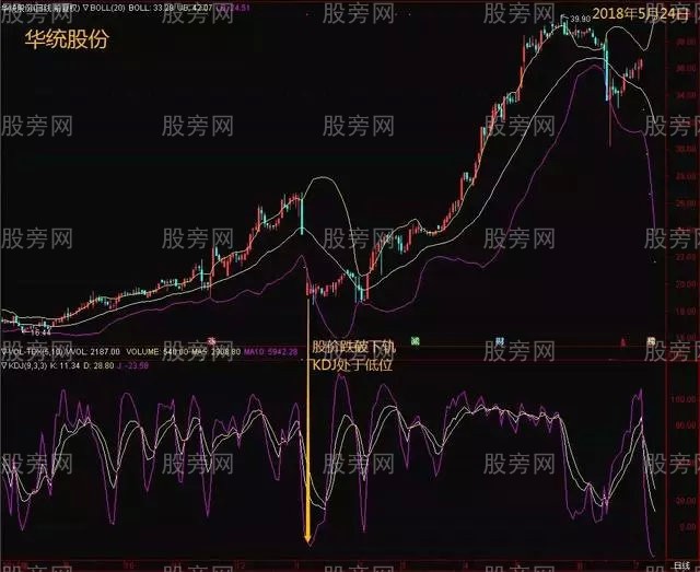 BOLL用法和技巧