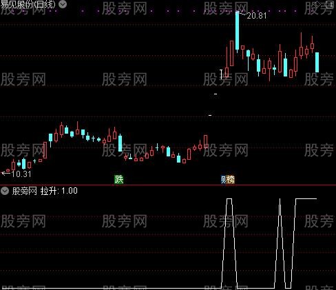 资金图之拉升选股指标公式