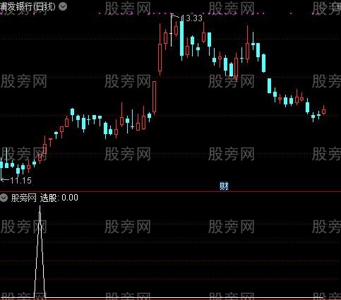 资金图之选股指标公式