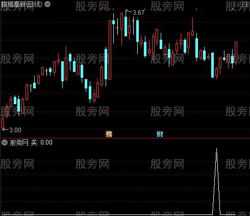 千惠主图之买选股指标公式