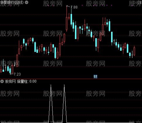 诊股神器加强版主图之倍量柱选股指标公式