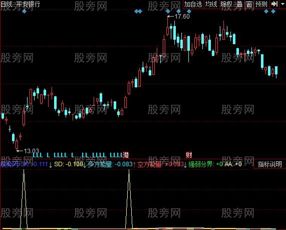 同花顺大黄牛改进指标公式