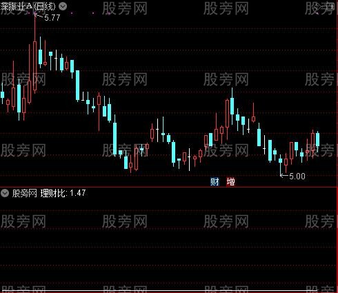 通达信理财比指标公式