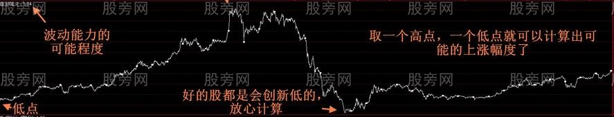 通达信护城河指标公式