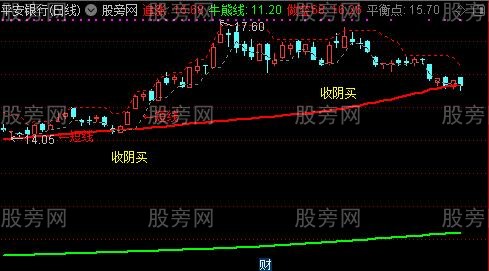 通达信强势追涨主图指标公式