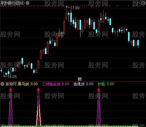 通达信追魂剑买入就涨指标公式 通达信追魂剑买入就涨指标公式