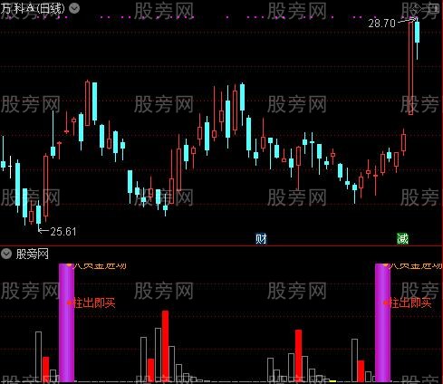 通达信柱出即买及选股指标公式