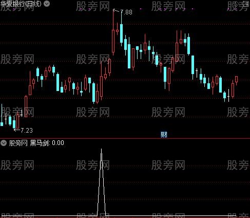 追魂剑买入就涨之黑马剑选股指标公式