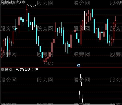 追魂剑买入就涨之三线粘合剑选股指标公式
