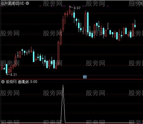 追魂剑买入就涨之追魂剑选股指标公式 追魂剑买入就涨之追魂剑选股指标公式