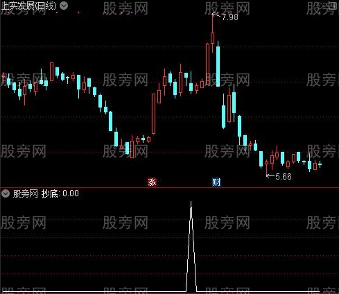 追魂剑买入就涨之抄底选股指标公式 追魂剑买入就涨之抄底选股指标公式