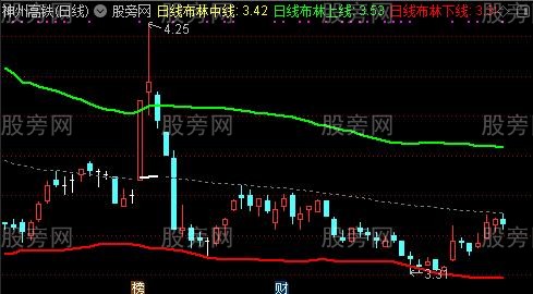 通达信周线BOLL主图指标公式