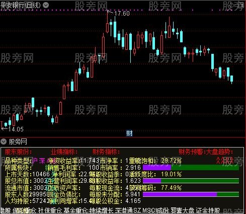 通达信规避踩雷指标公式