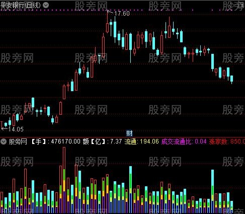 通达信庄家筹码成交量指标公式