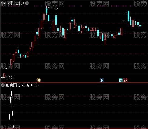 通达信安心底部选股指标公式