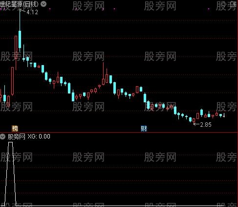 通达信多指标共振点选股指标公式