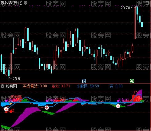 通达信跟庄擒牛指标公式