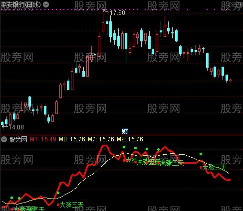 通达信大涨三天指标公式