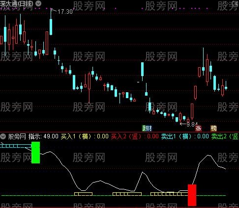 通达信牛逼三号指标公式